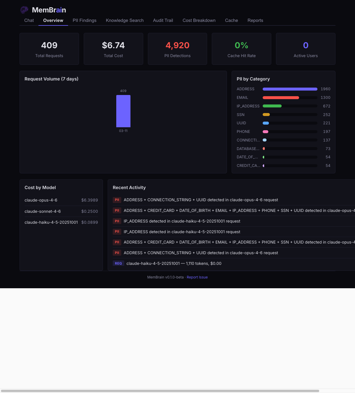 MemBrain Dashboard Overview